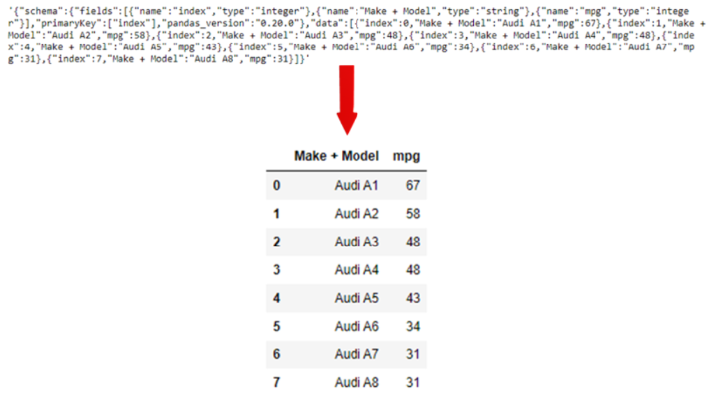 data wrangling