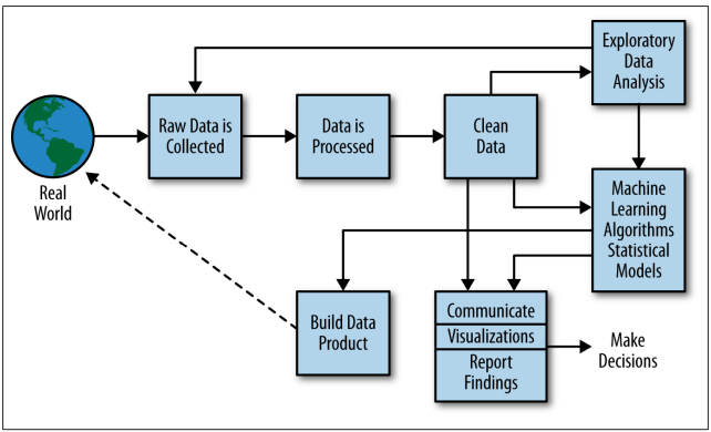 proceso de ciencia de datos